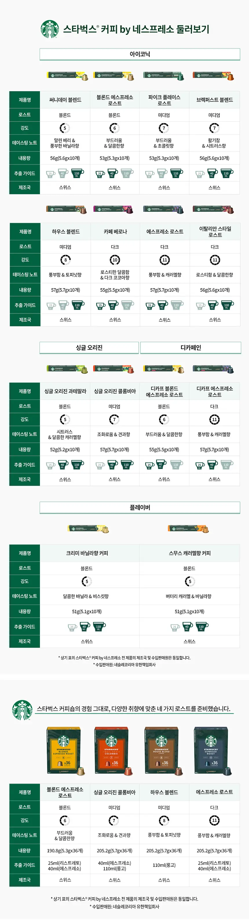 스타벅스 by 네스프레소 캡슐 36P 상세페이지 6