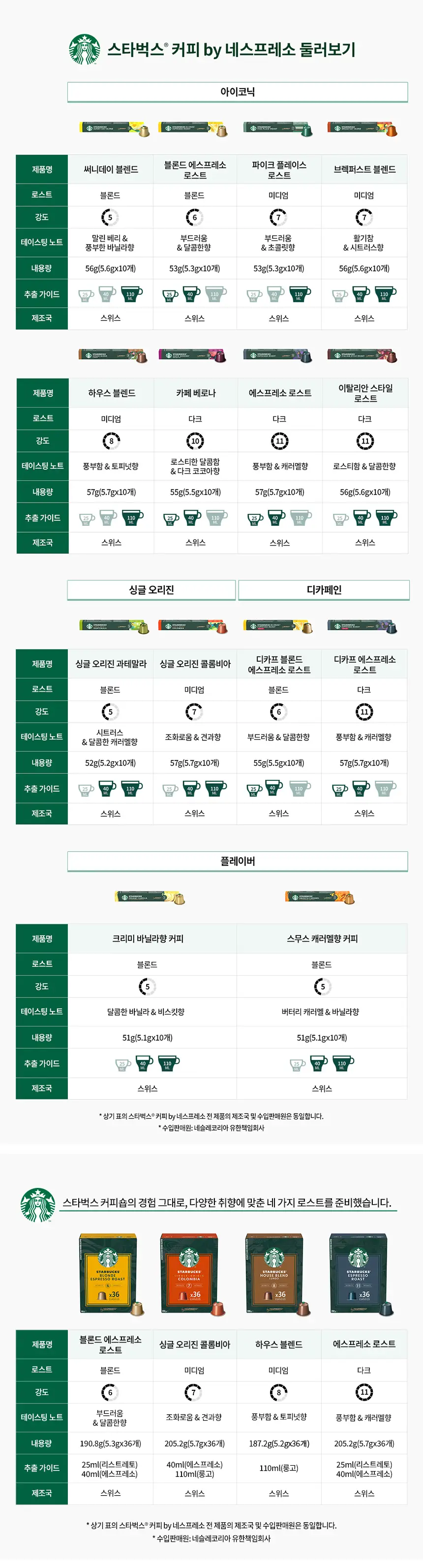 스타벅스 by 네스프레소 캡슐 36P 상세페이지 7