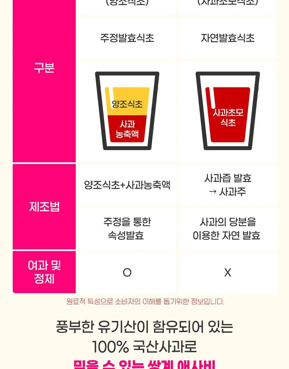 쌍계명차 애플사이다비니거 사과/레몬 30스틱 2종 중 택 1 상세페이지 12