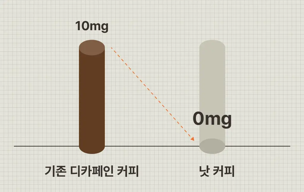 아임낫커피 헤이즐넛 in 가배 25ml 10개입 상세페이지 30