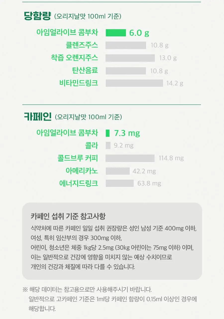 아임얼라이브 콤부차 진저유자 250ml 상세페이지 13