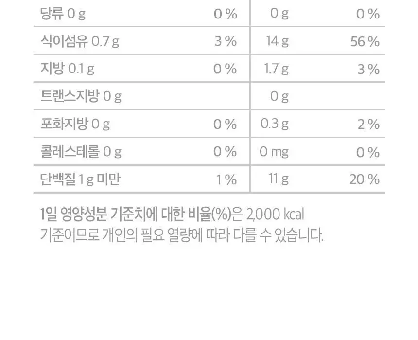 오설록 가루녹차 40g 상세페이지 10