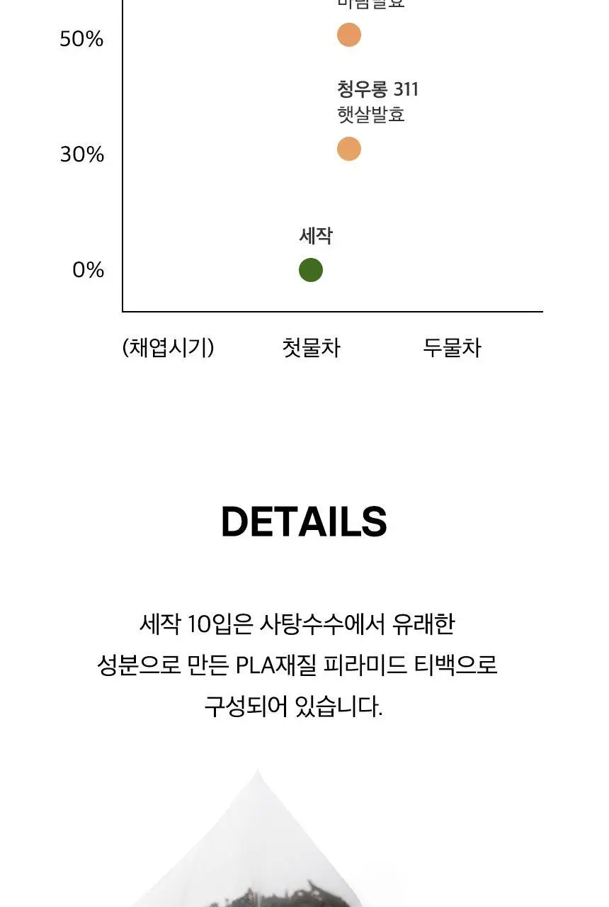 오설록 세작 10입 상세페이지 12
