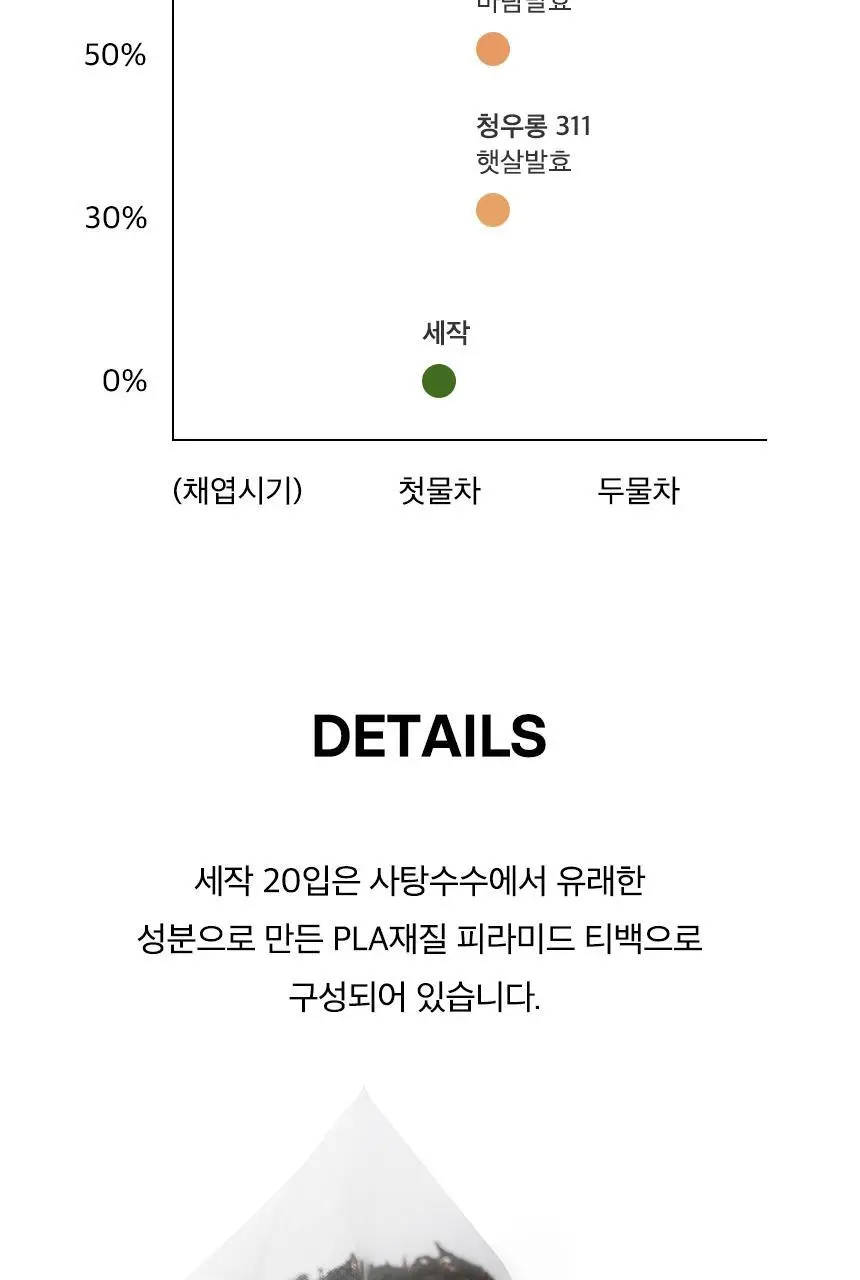 오설록 세작 20입 파우치 상세페이지 12