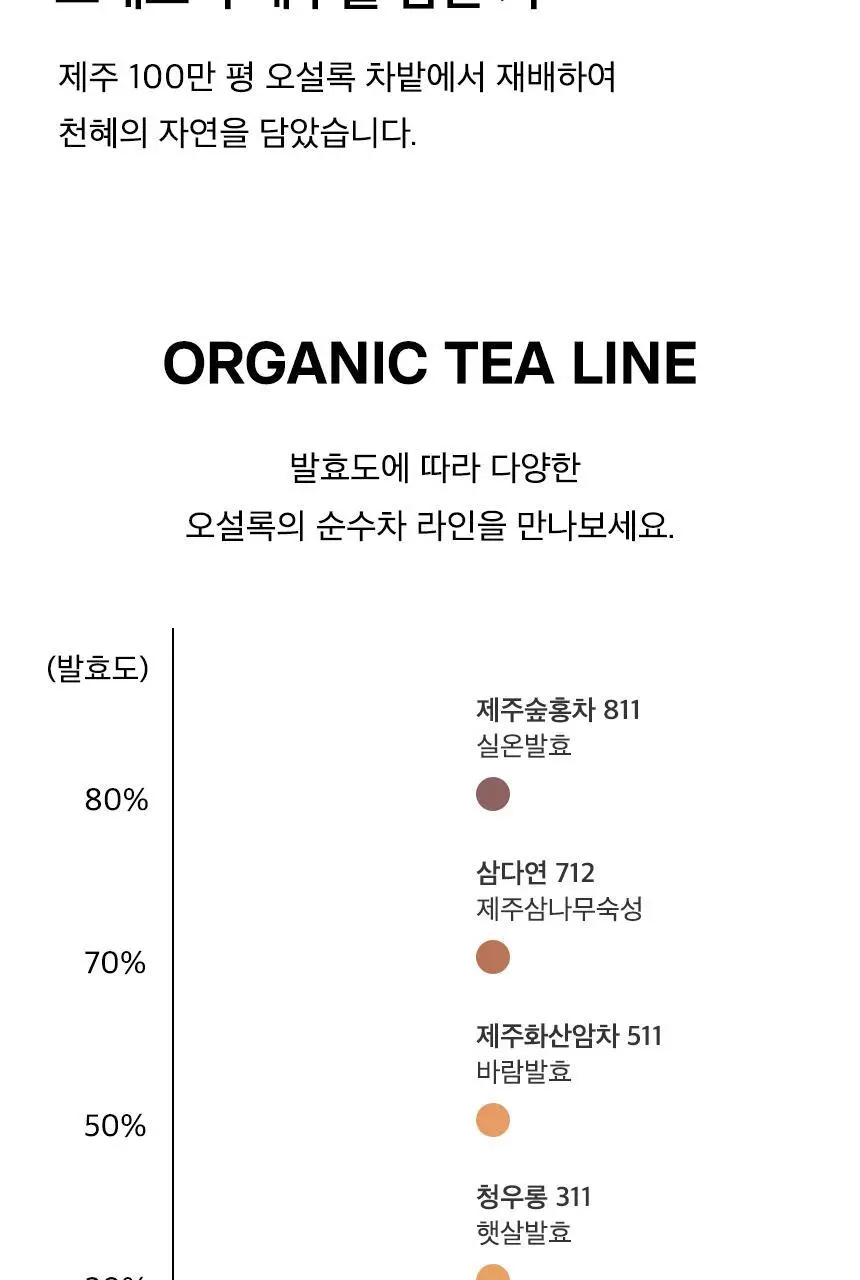 오설록 세작 3입 상세페이지 9
