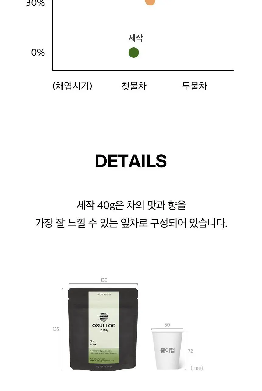오설록 세작 40g 상세페이지 12