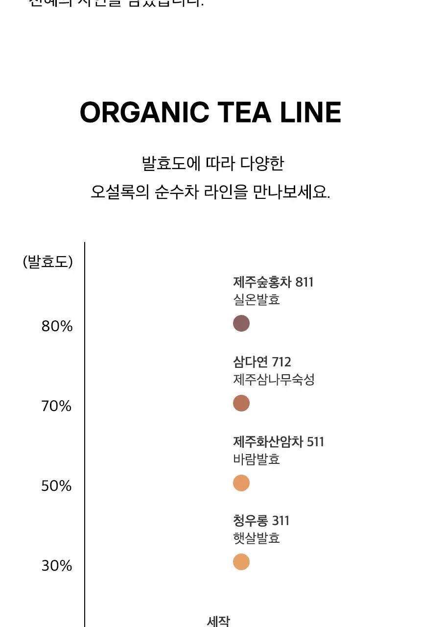오설록 제주숲홍차 10입 상세페이지 9