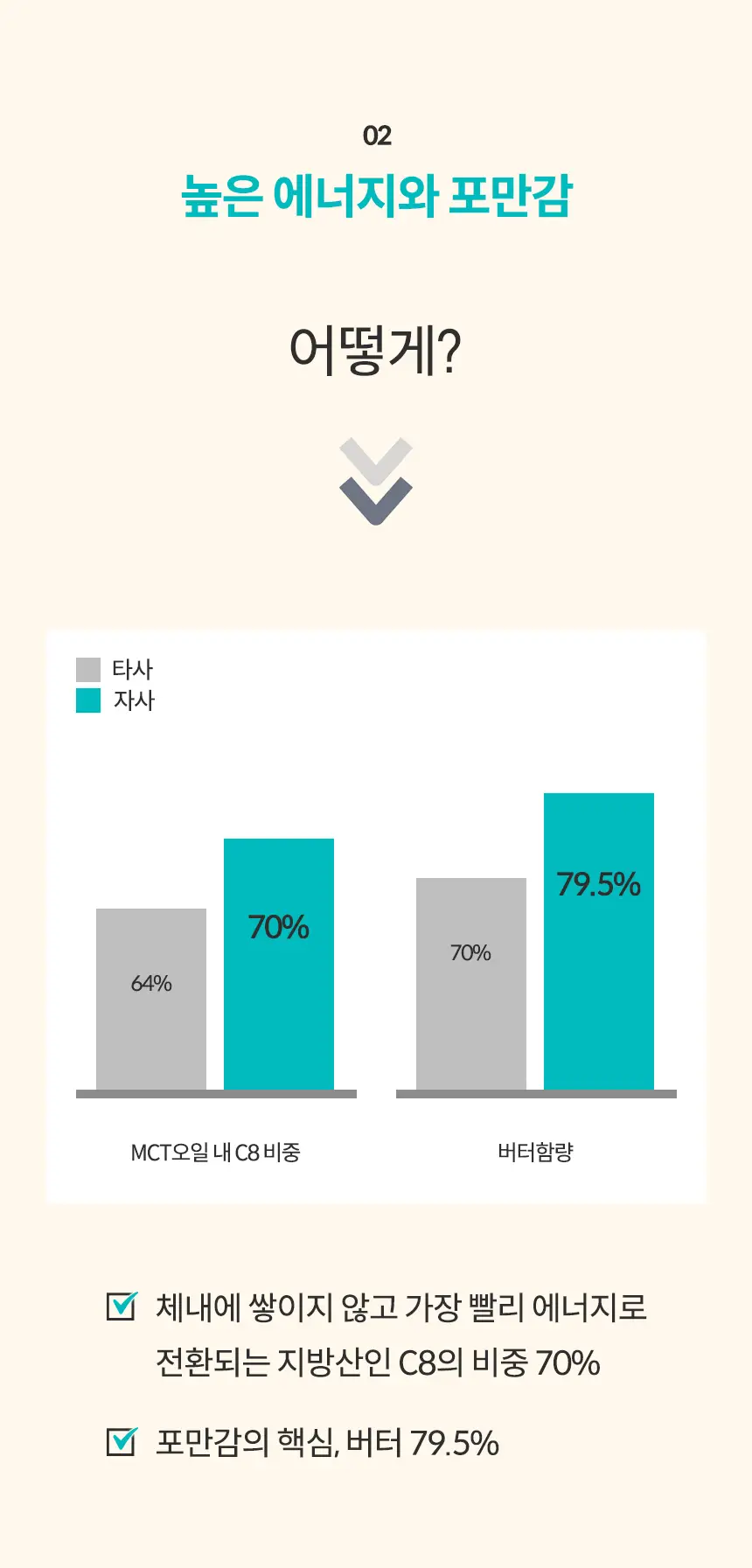 오스떼 방탄커피 더블샷라떼 10포 상세페이지 9
