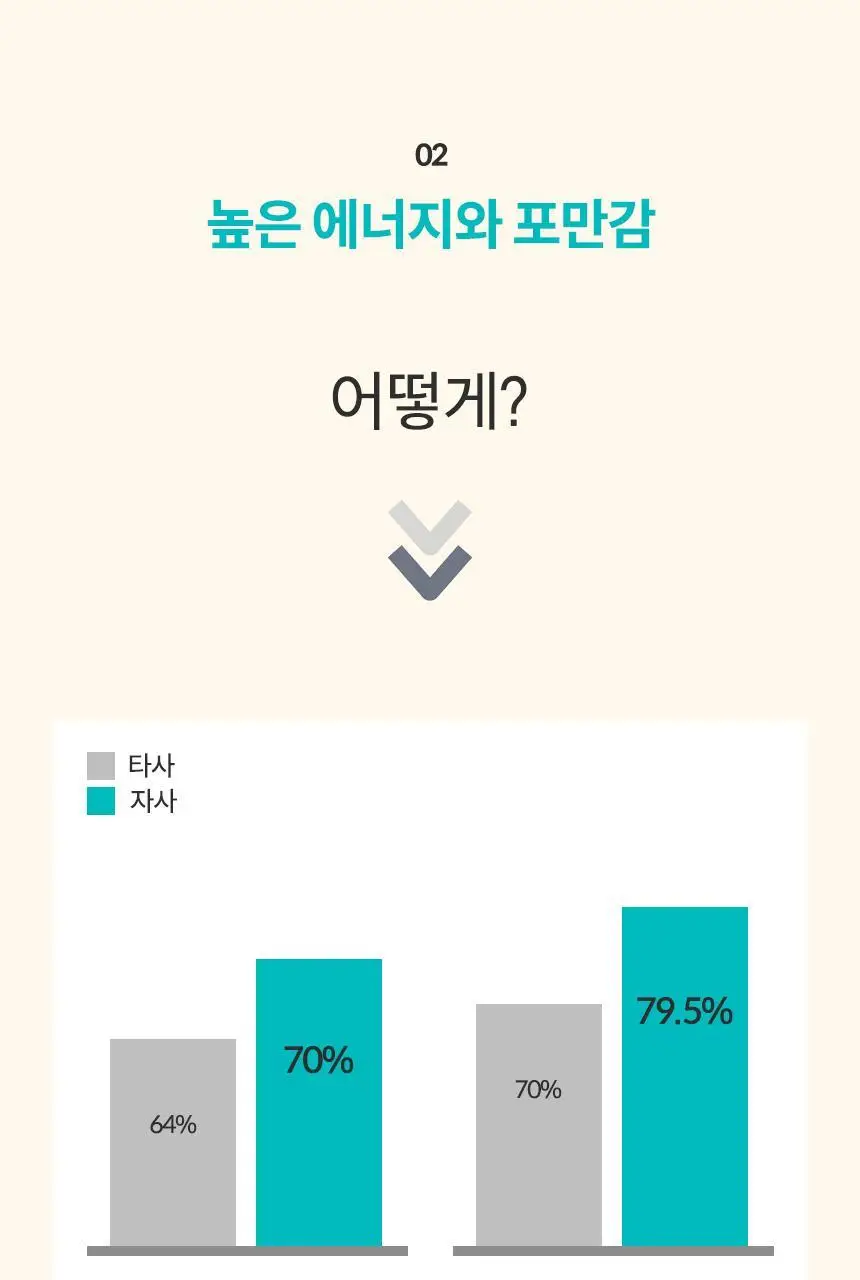 오스떼 방탄커피 에스프레소 10포 상세페이지 16