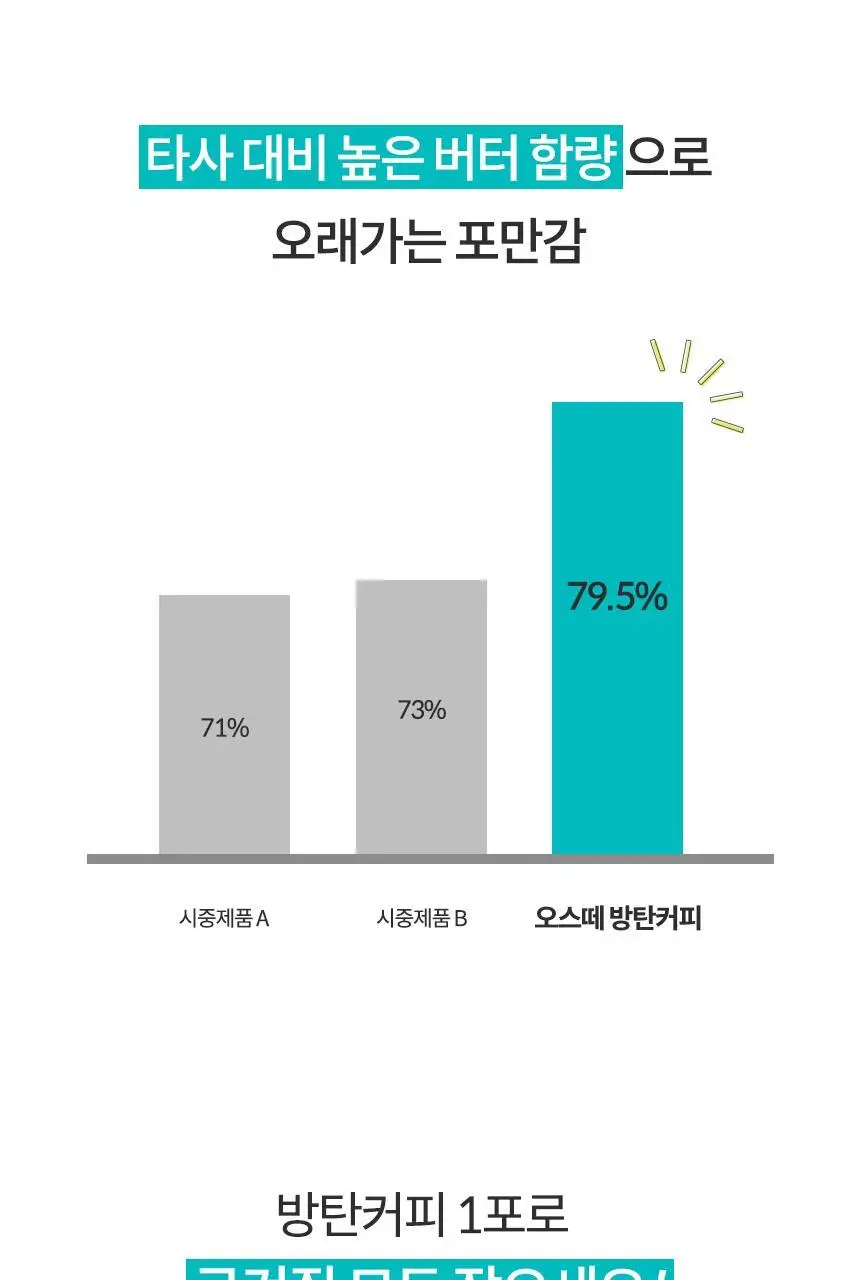 오스떼 방탄커피 10포 3종 중 선택 1 상세페이지 35
