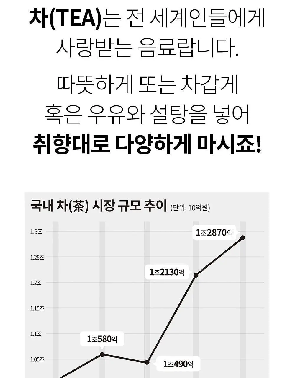 유기농 로쎄 홍차 티백 1.5g 20개입 블루베리 픽 상세페이지 8