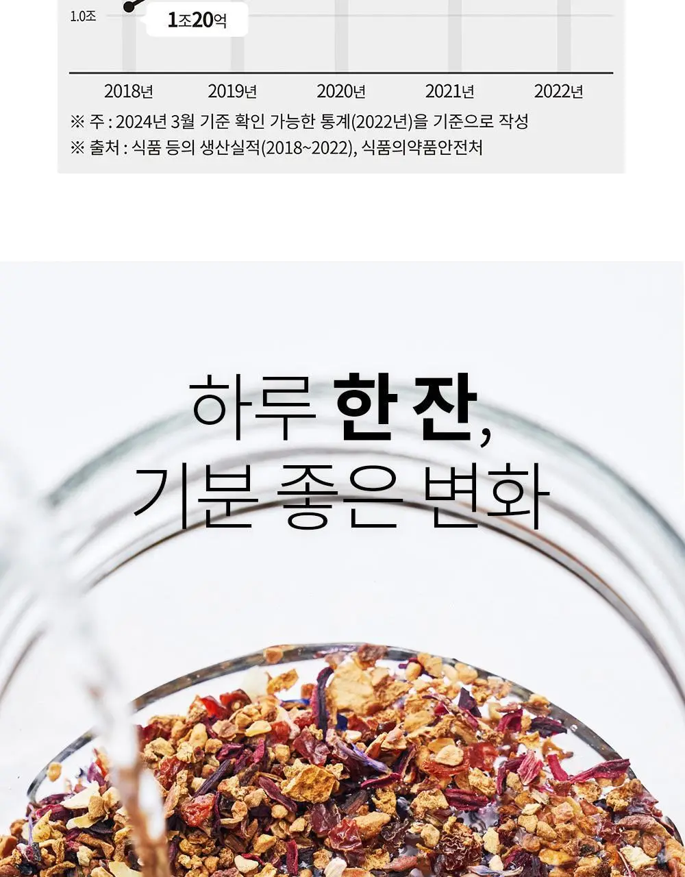 유기농 로쎄 홍차 티백 1.5g 20개입 블루베리 픽 상세페이지 9