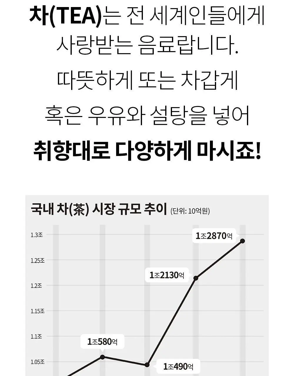 유기농 로쎄 홍차 티백 1.5g 20개입 호지티 상세페이지 8