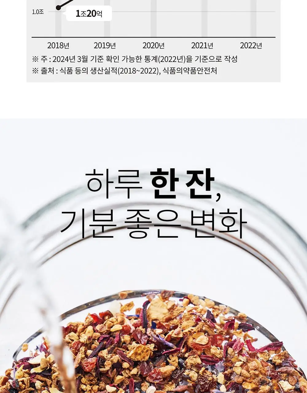 유기농 로쎄 홍차 티백 1.5g 20개입 호지티 상세페이지 9