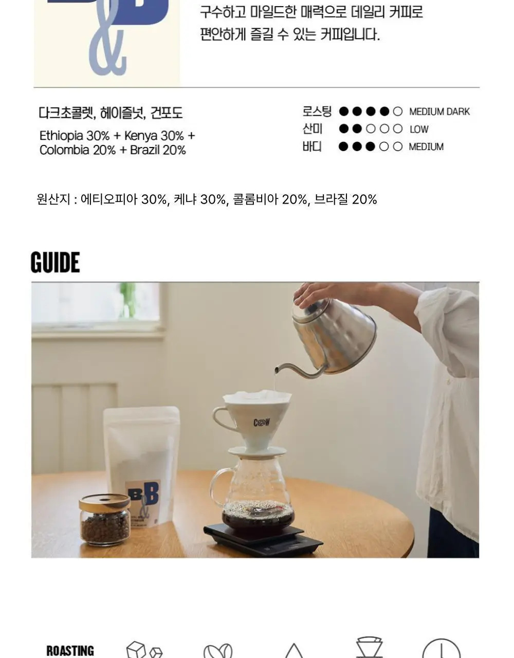 커피앳웍스 원두 2종 SET (디바&비앤비) 상세페이지 3