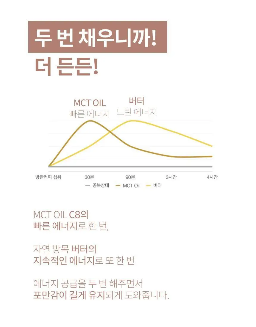 키토핏 방탄커피 14포 2종 중 선택 1 상세페이지 23