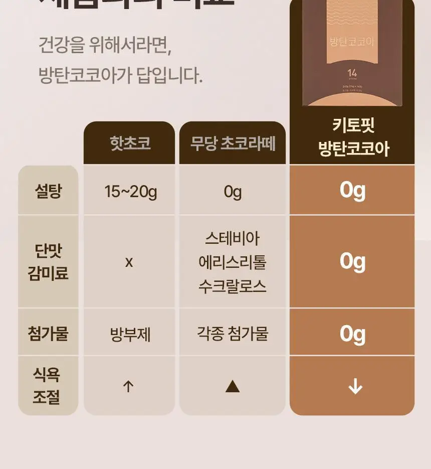 키토핏 방탄코코아 14포 상세페이지 27