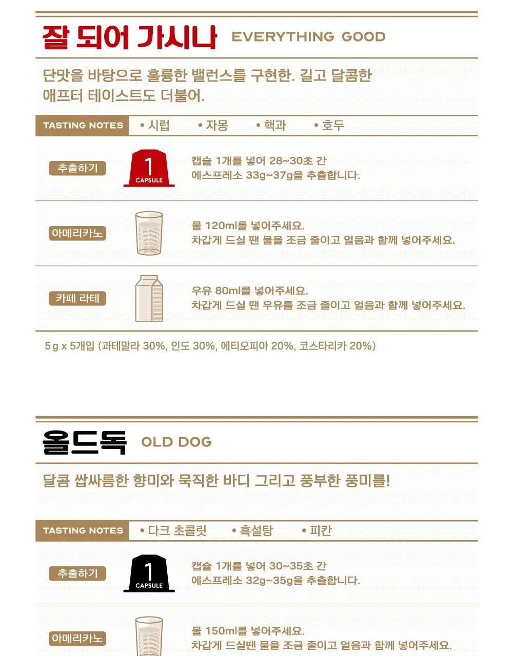 프릳츠 커피 전 상품 중 택1 (캡슐/원두/드립백/콜드브루/기프트) 상세페이지 19
