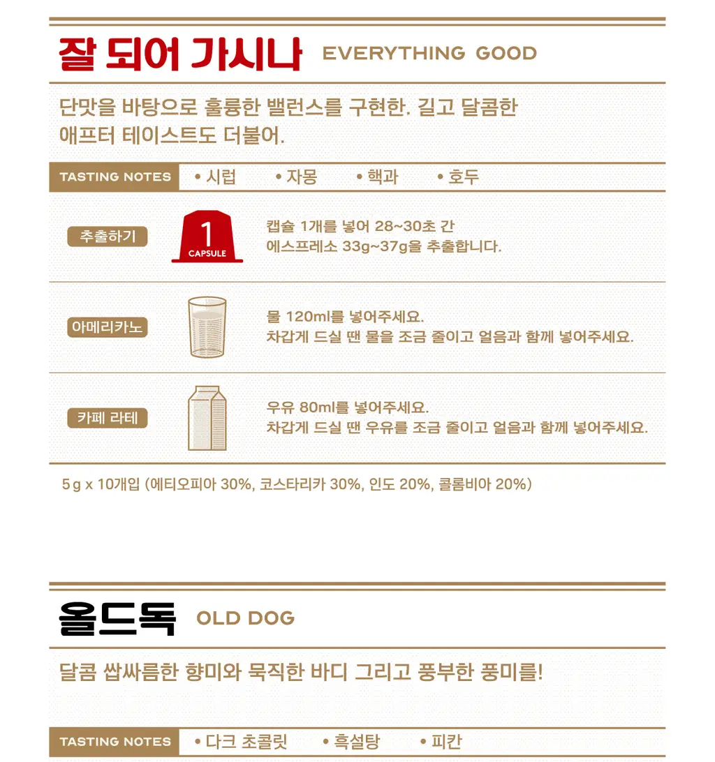 프릳츠 커피 전 상품 중 택1 (캡슐/원두/드립백/콜드브루/기프트) 상세페이지 88