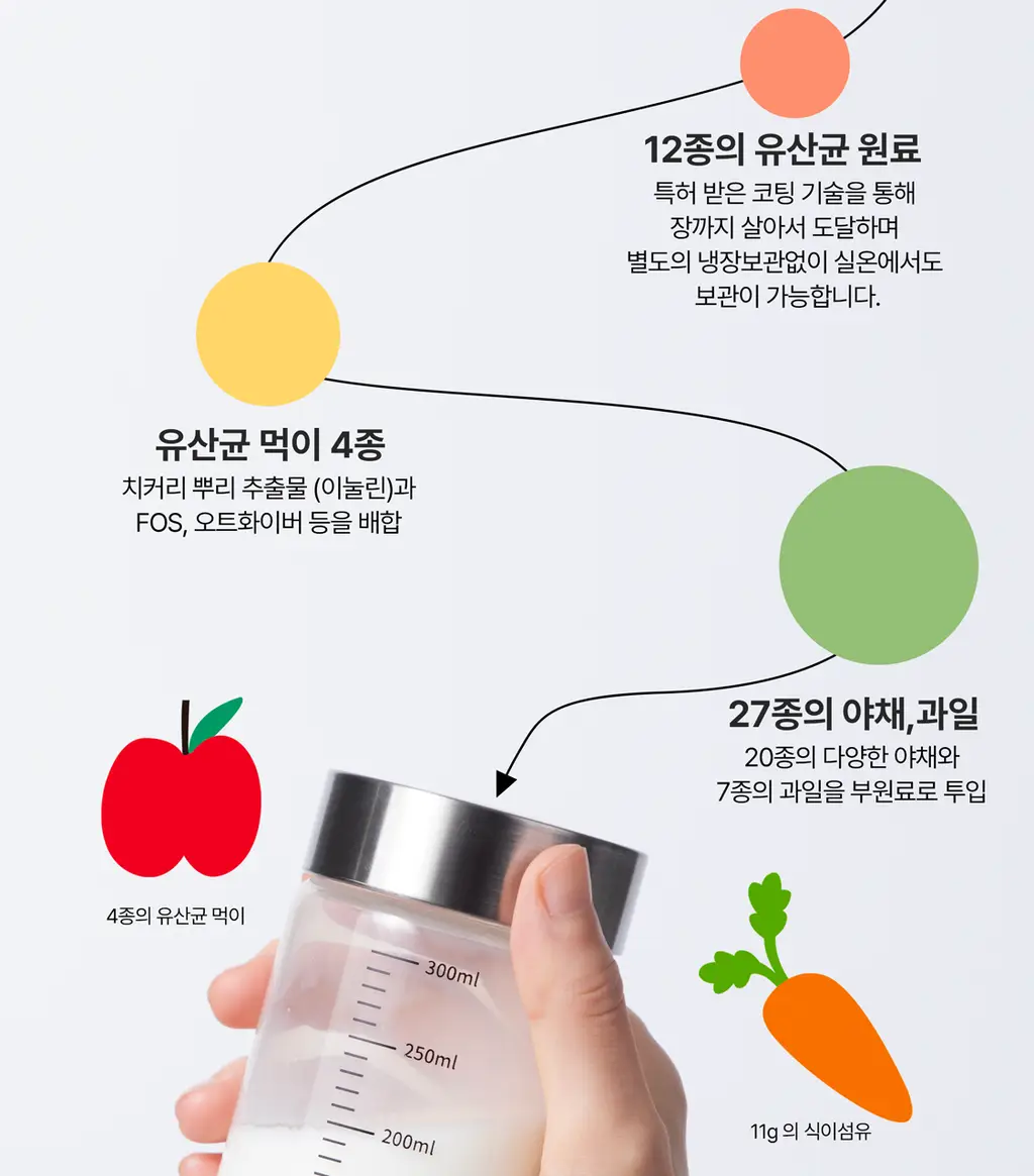 헐그리 요거트씨의 유산균 스무디 350g (10회분) 상세페이지 20
