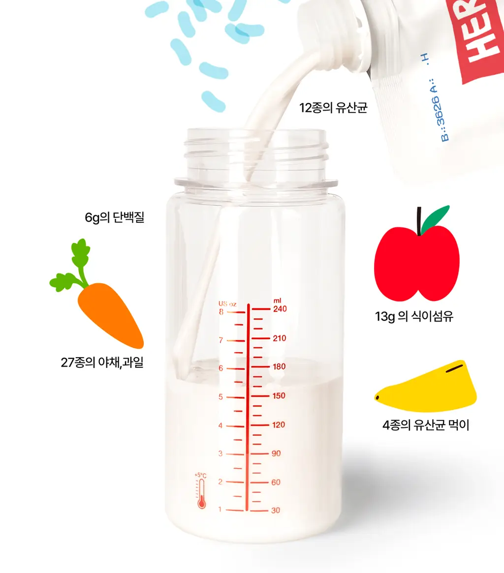 헐그리 요거트씨의 유산균 스무디 40g 상세페이지 6