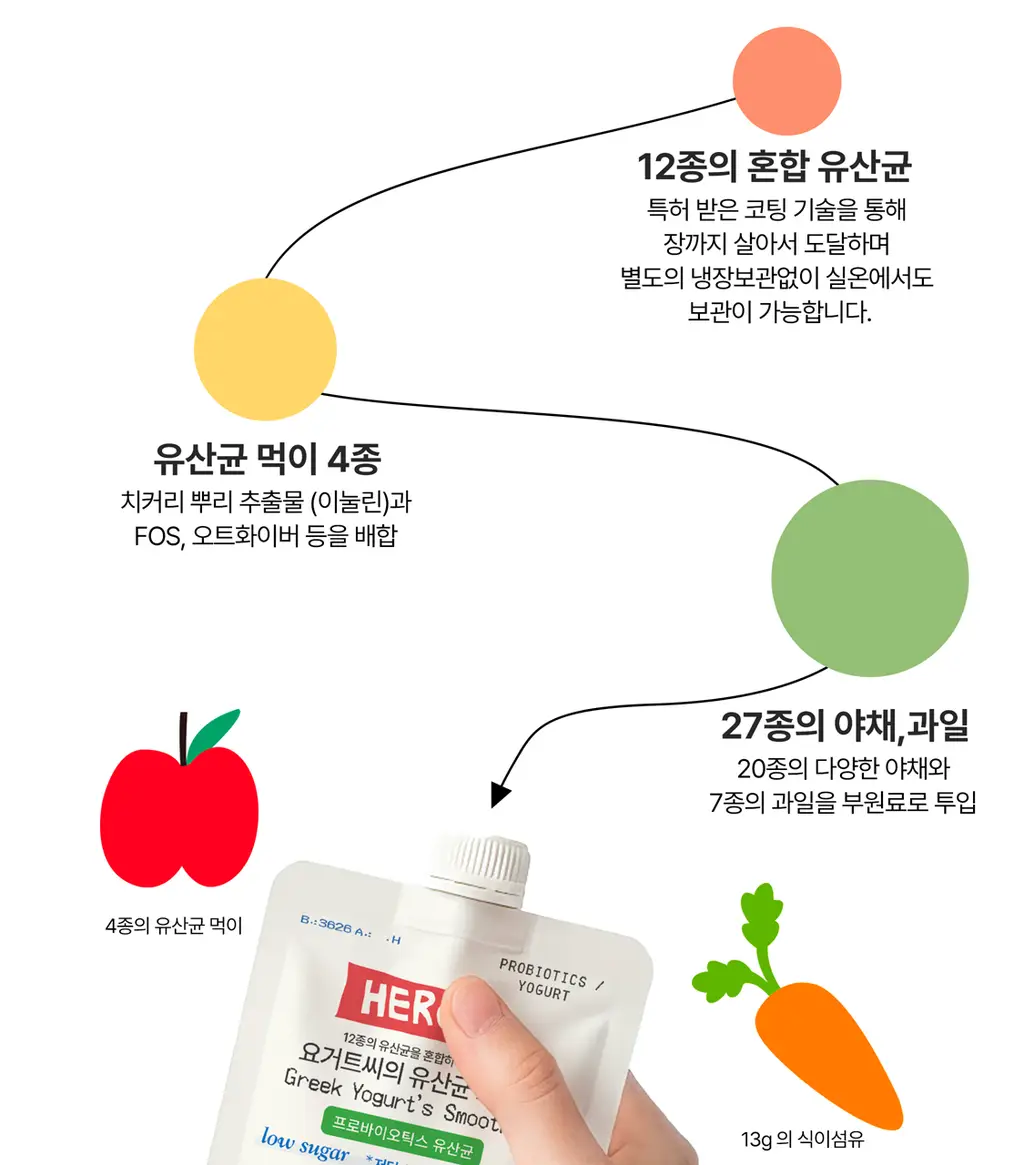 헐그리 요거트씨의 유산균 스무디 40g 상세페이지 21