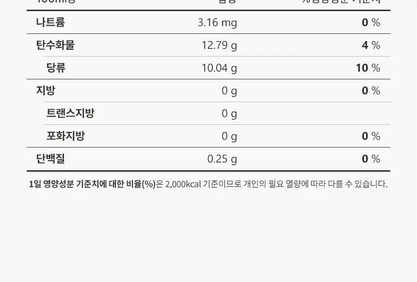 호랑이건강원 매실차 100ml 5개입 상세페이지 15