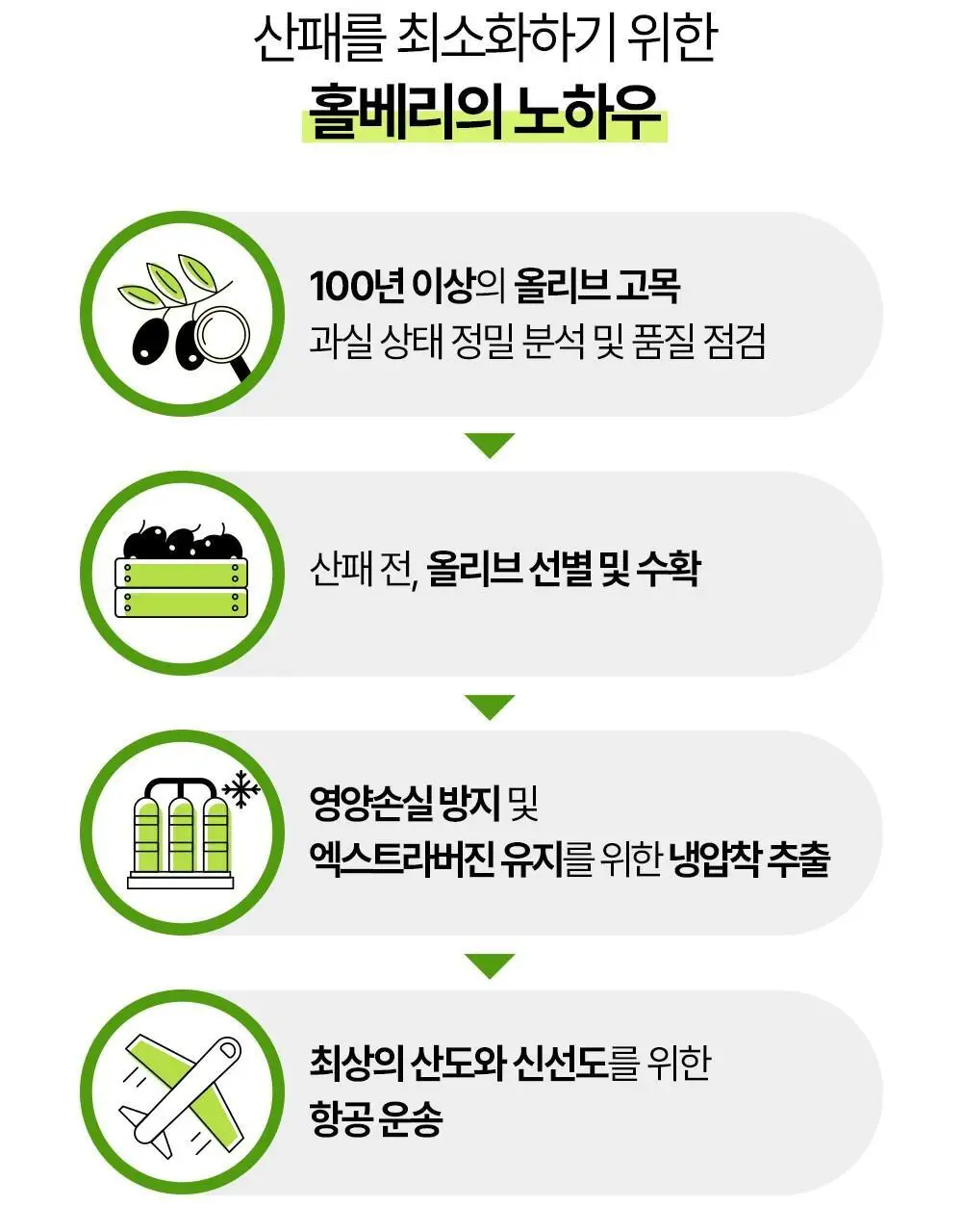 홀베리 유기농 올레샷 구성(레몬즙 25g +올리브유 10ml) 상세페이지 37