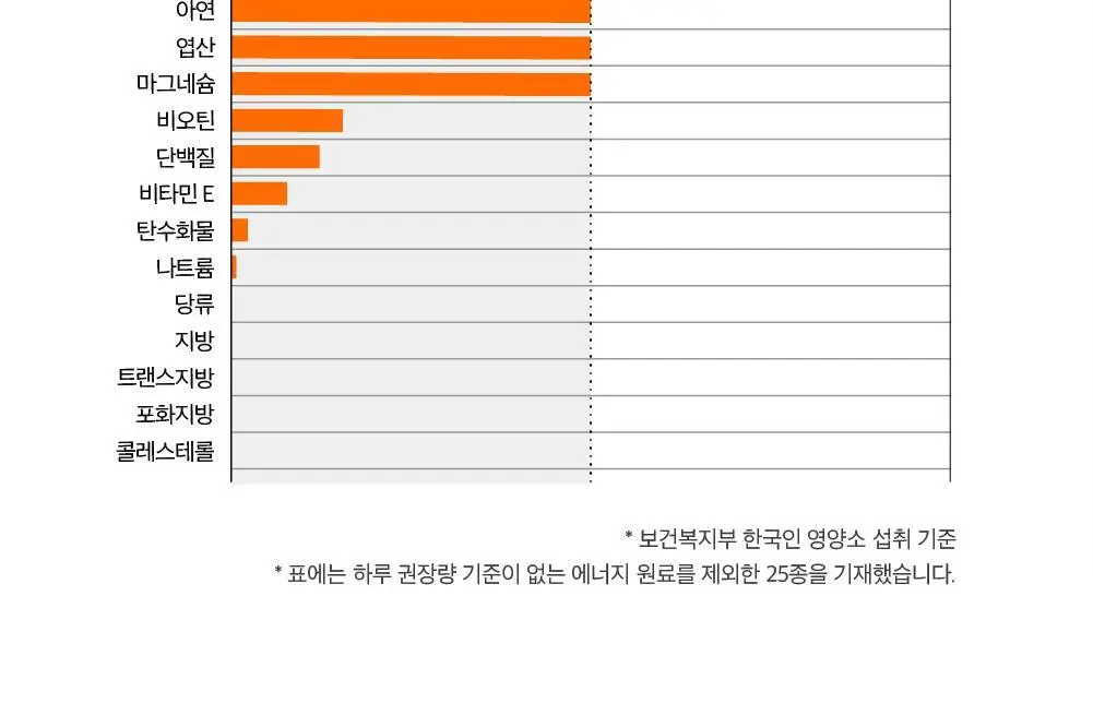 널담 뉴트리션 에너지드링크 355ml 자몽 12개입 상세페이지 28