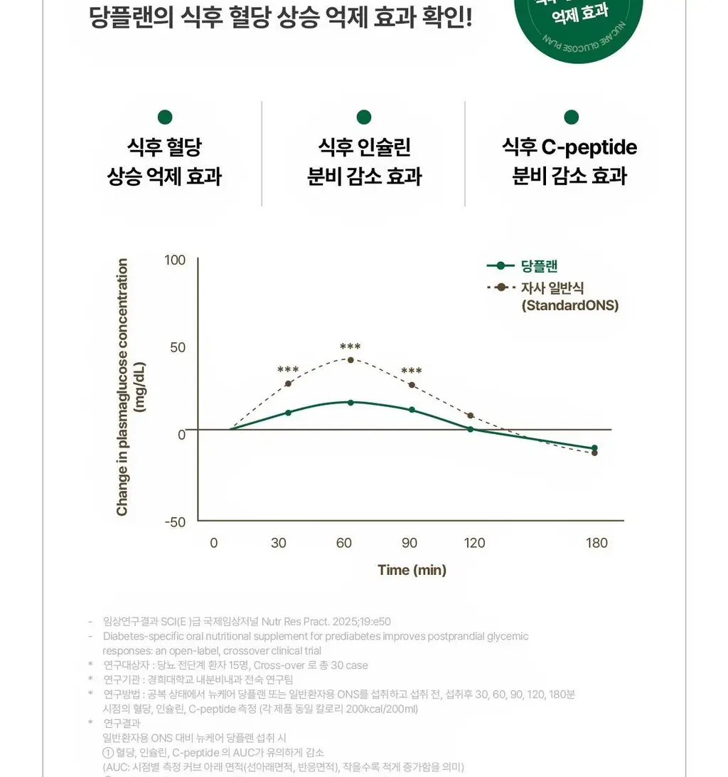 뉴케어 당플랜 호두맛 200ml 24팩 상세페이지 5
