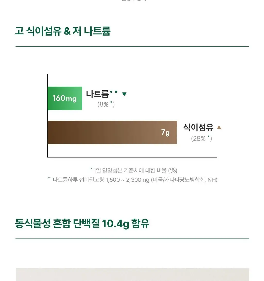 뉴케어 당플랜 호두맛 200ml 24팩 상세페이지 10