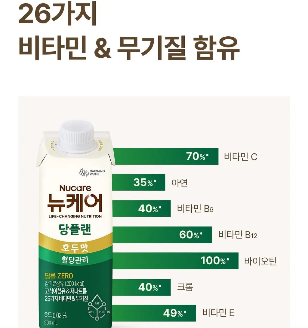 뉴케어 당플랜 호두맛 200ml 24팩 상세페이지 14
