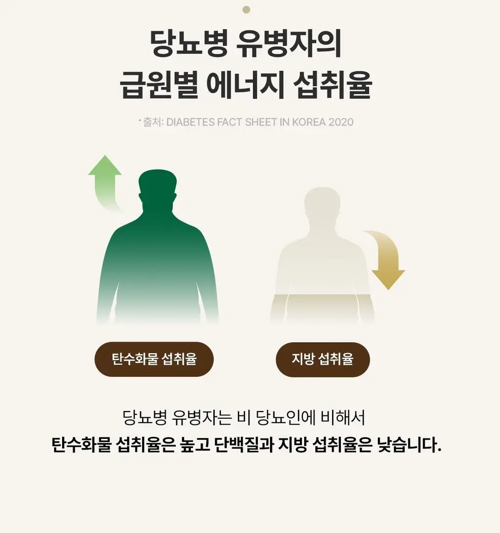 뉴케어 당플랜 호두맛 200ml 24팩 상세페이지 30