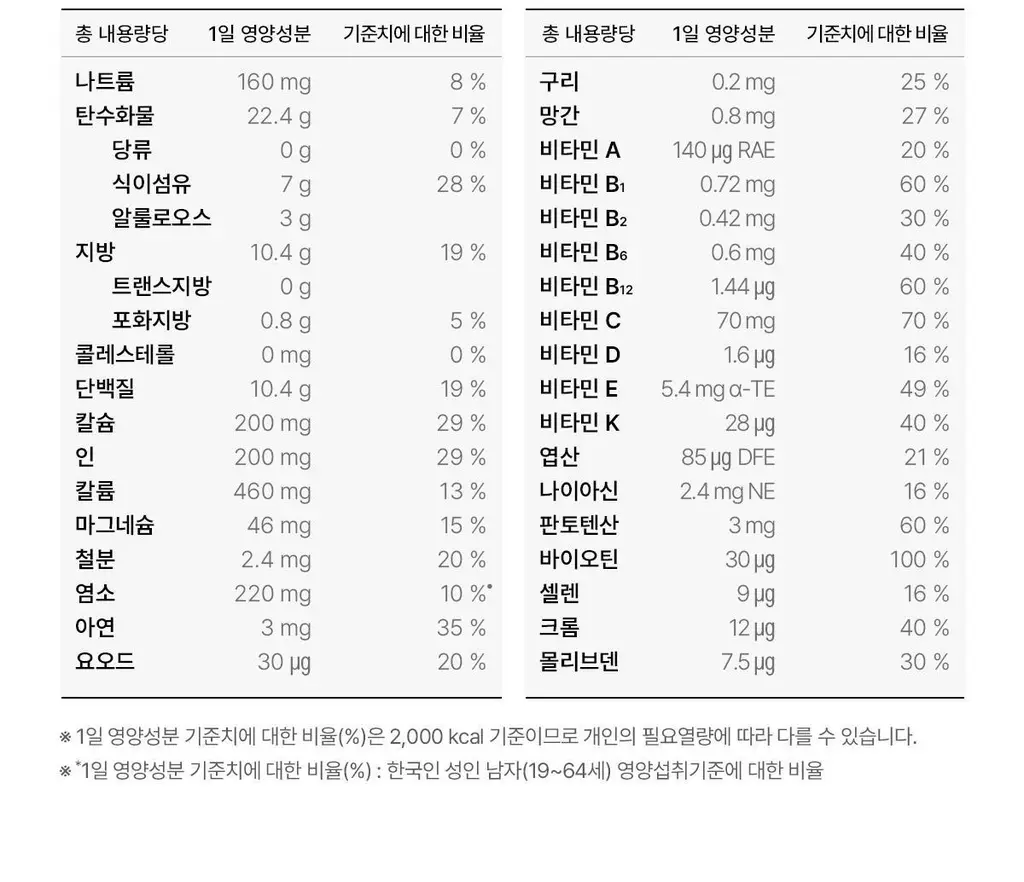 뉴케어 당플랜 호두맛 200ml 24팩 상세페이지 34