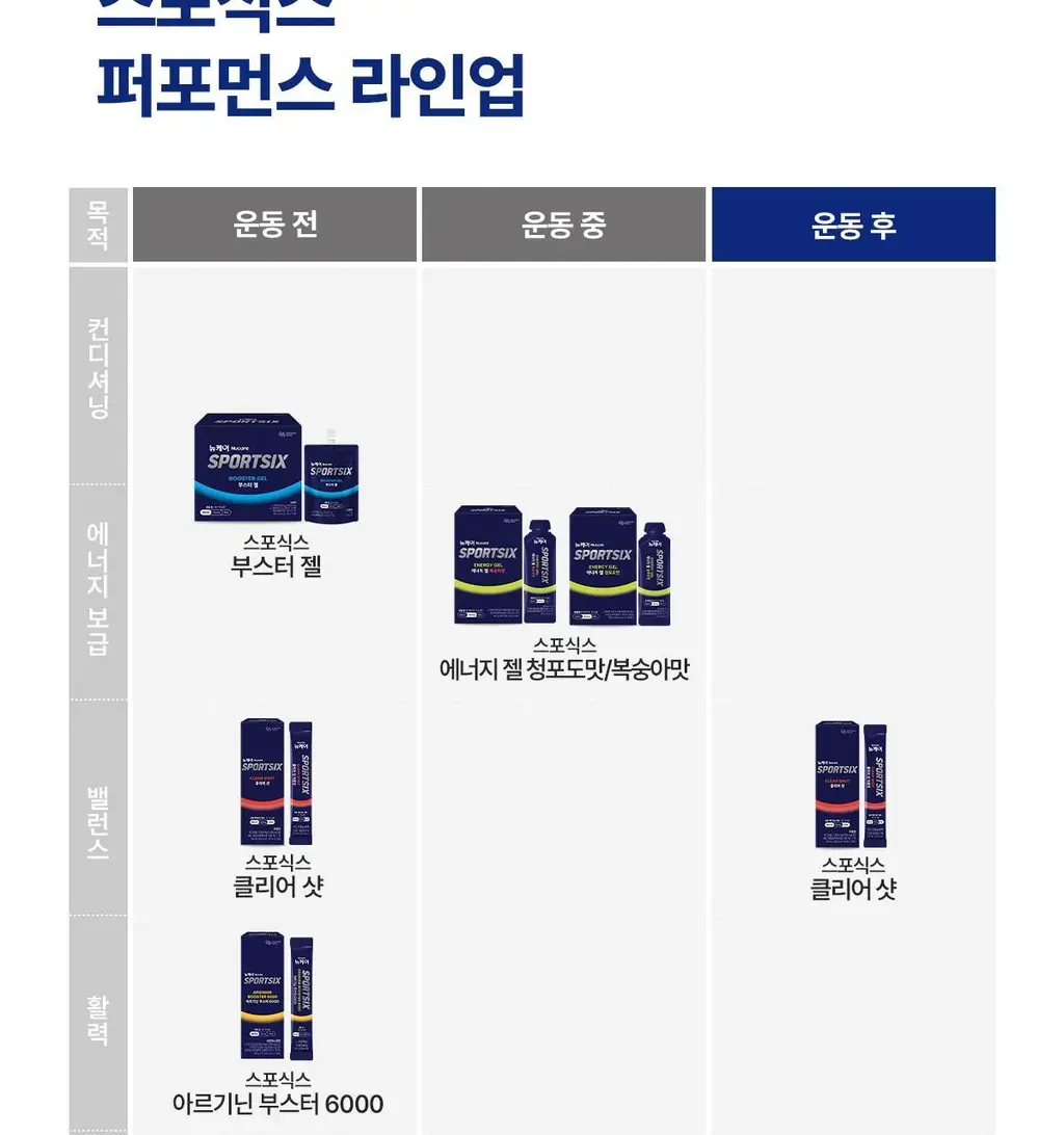 뉴케어 스포식스 리바이탈 드링크 1팩 (100mlx1ea) 상세페이지 20