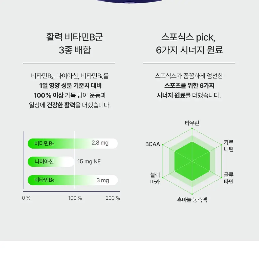 뉴케어 스포식스 리포좀 아르기닌 4000 (40g*10포) /10회분 상세페이지 15