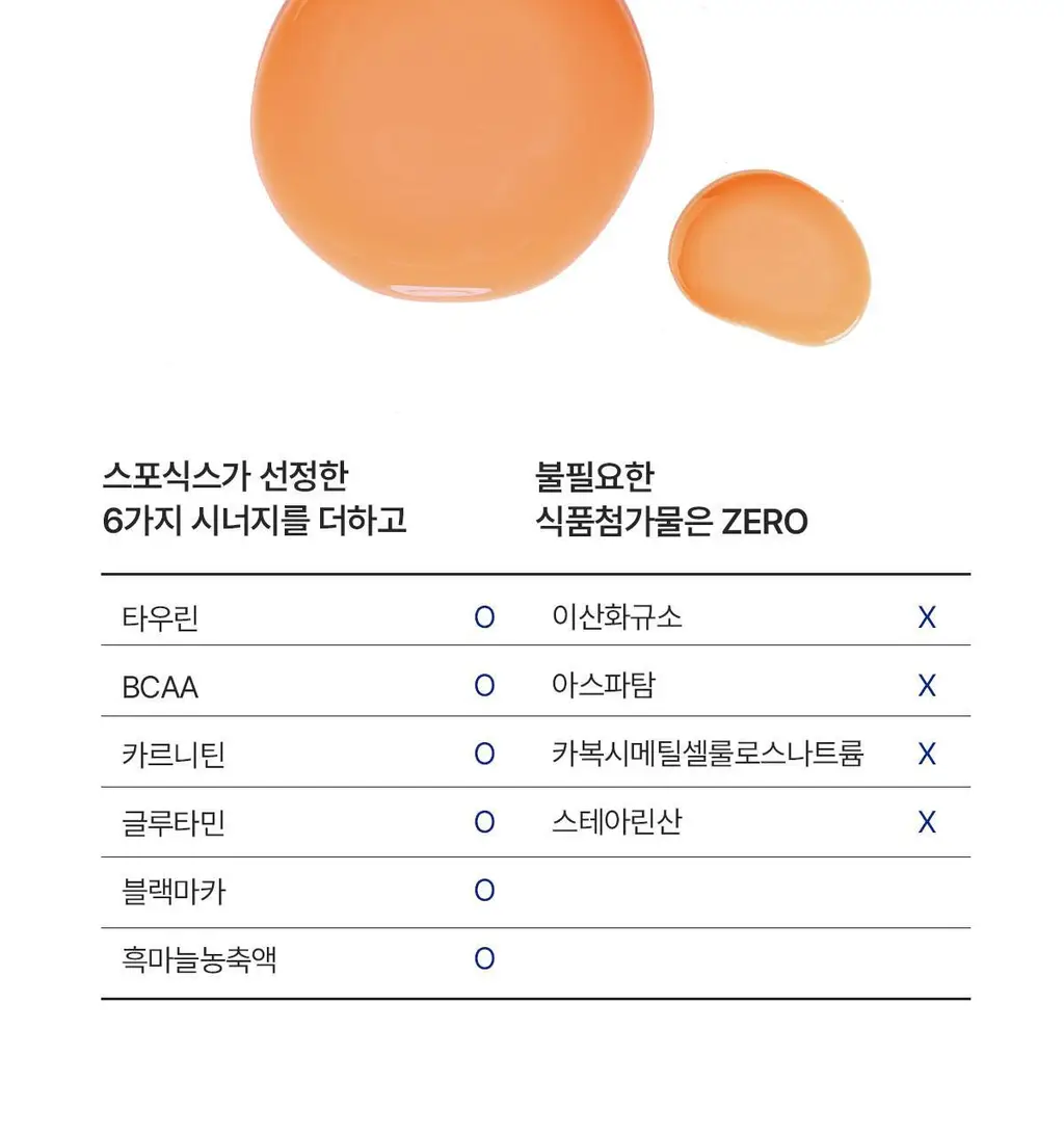 뉴케어 스포식스 리포좀 아르기닌 4000 (40g*10포) /10회분 상세페이지 20