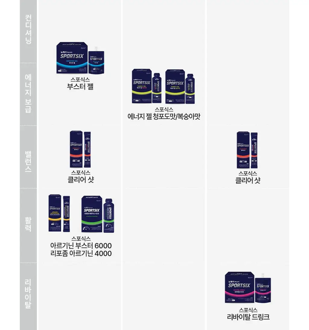 뉴케어 스포식스 리포좀 아르기닌 4000 (40g*10포) /10회분 상세페이지 24