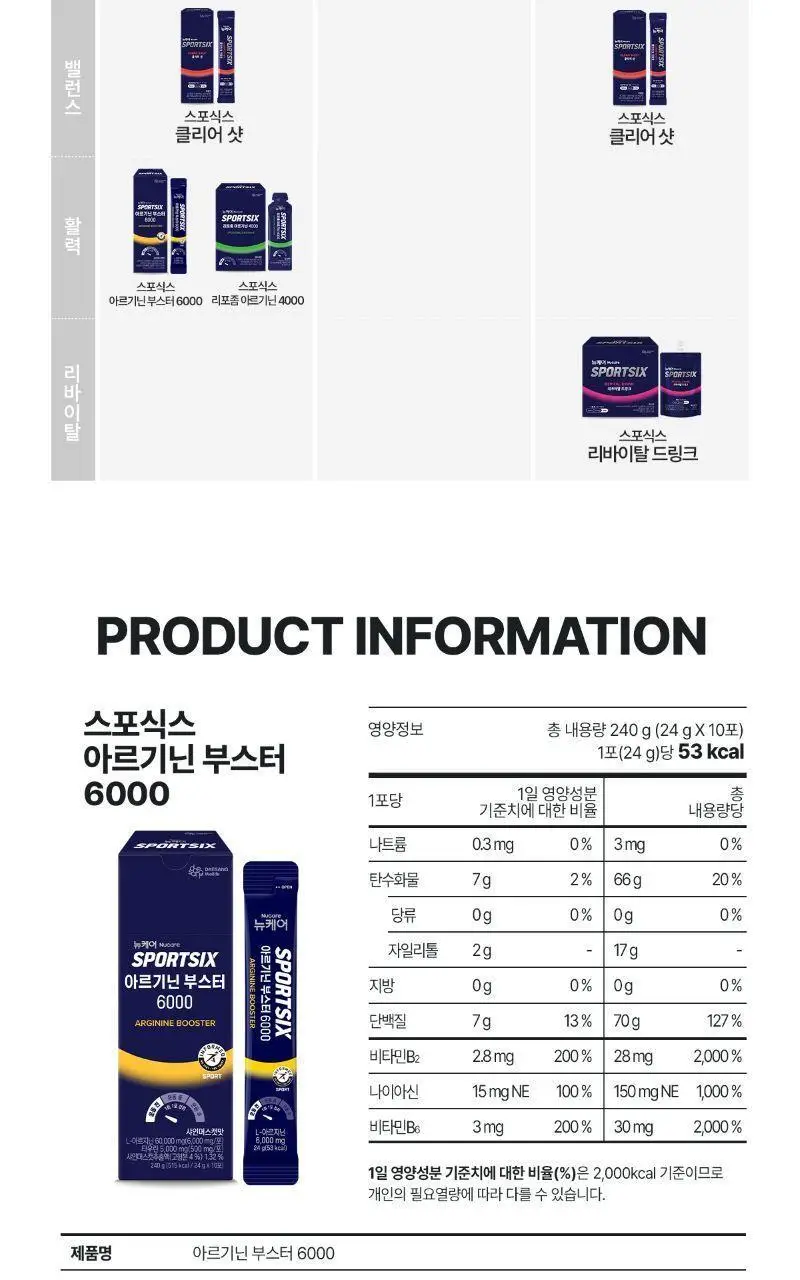 뉴케어 스포식스 아르기닌 부스터 6000 (24gX10포) 상세페이지 15