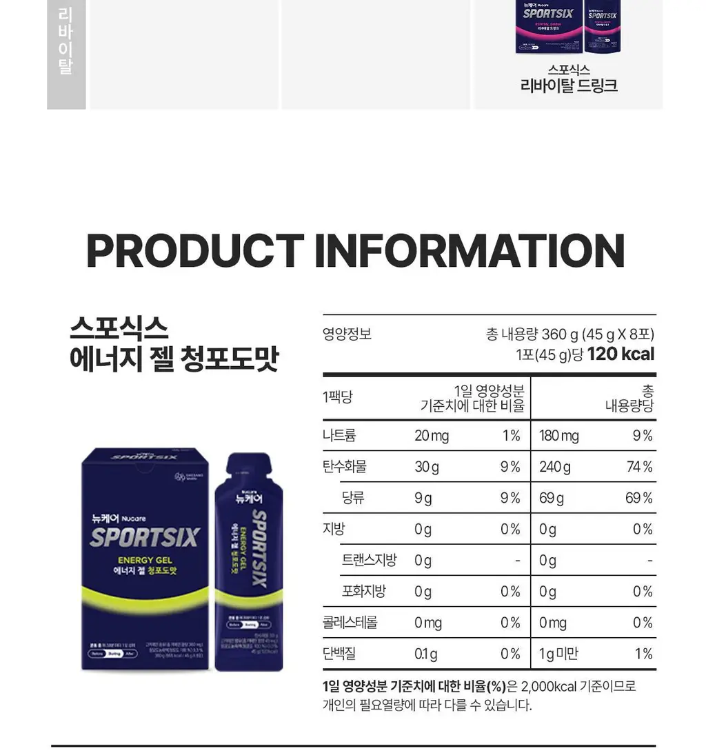 뉴케어 스포식스 에너지 젤 1포(45g) (청포도맛/복숭아맛 택1) 상세페이지 23