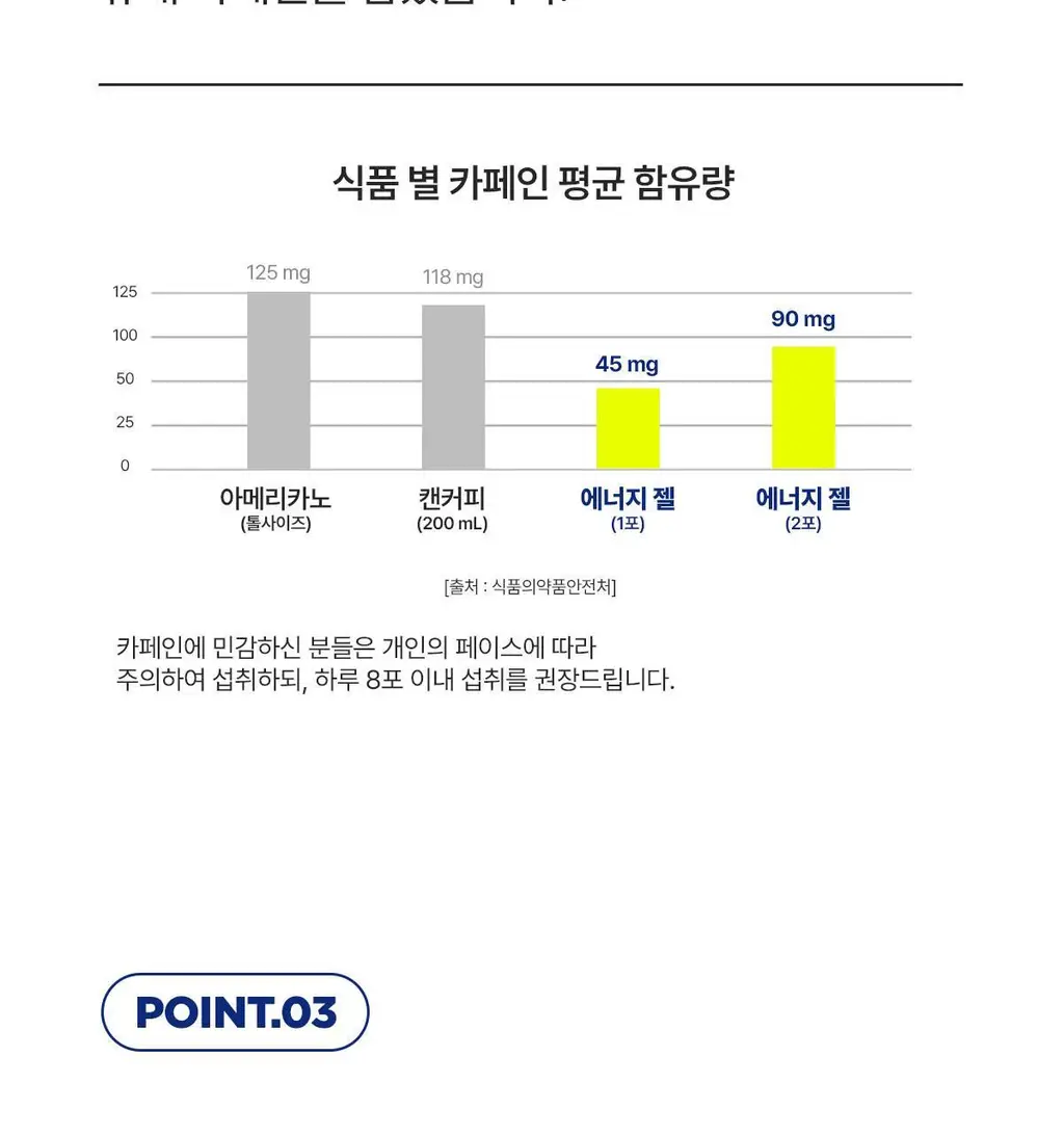 뉴케어 스포식스 에너지 젤 1포(45g) (청포도맛/복숭아맛 택1) 상세페이지 40