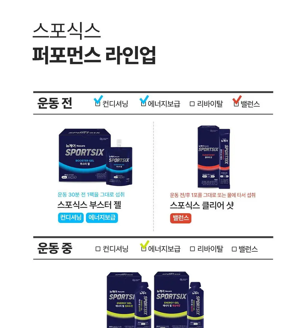뉴케어 스포식스 에너지 젤 1포(45g) (청포도맛/복숭아맛 택1) 상세페이지 48