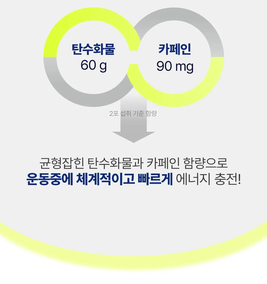 뉴케어 스포식스 에너지 젤 8포(45g) (청포도맛/복숭아맛 택1) 상세페이지 29