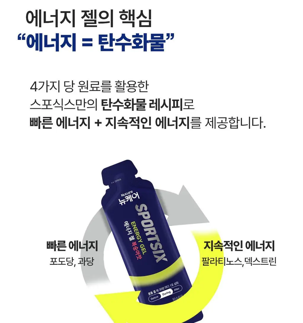 뉴케어 스포식스 에너지 젤 8포(45g) (청포도맛/복숭아맛 택1) 상세페이지 37