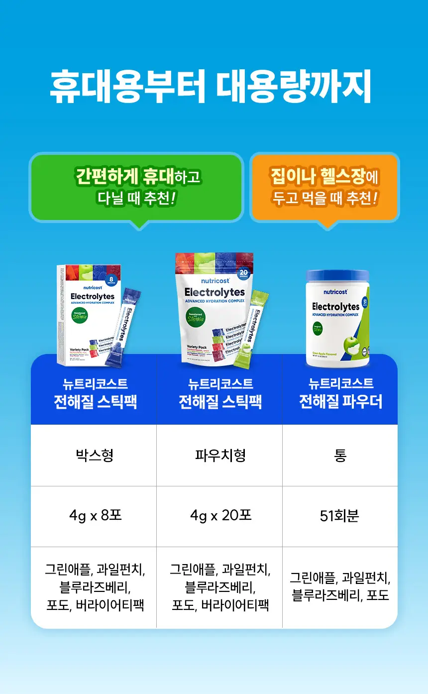 뉴트리코스트 전해질 하이드레이션 버라이어티 팩 파우치 20개입 상세페이지 12