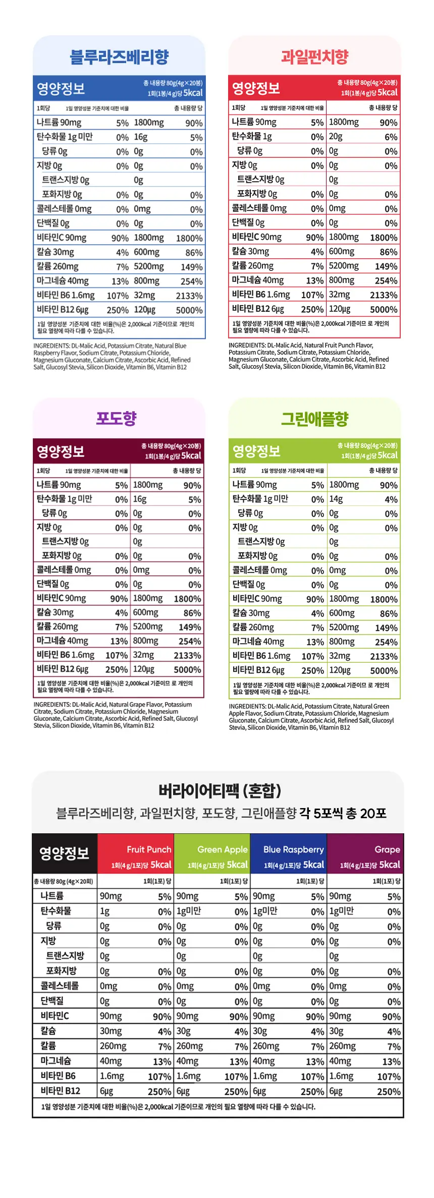 뉴트리코스트 전해질 하이드레이션 버라이어티 팩 파우치 20개입 상세페이지 15