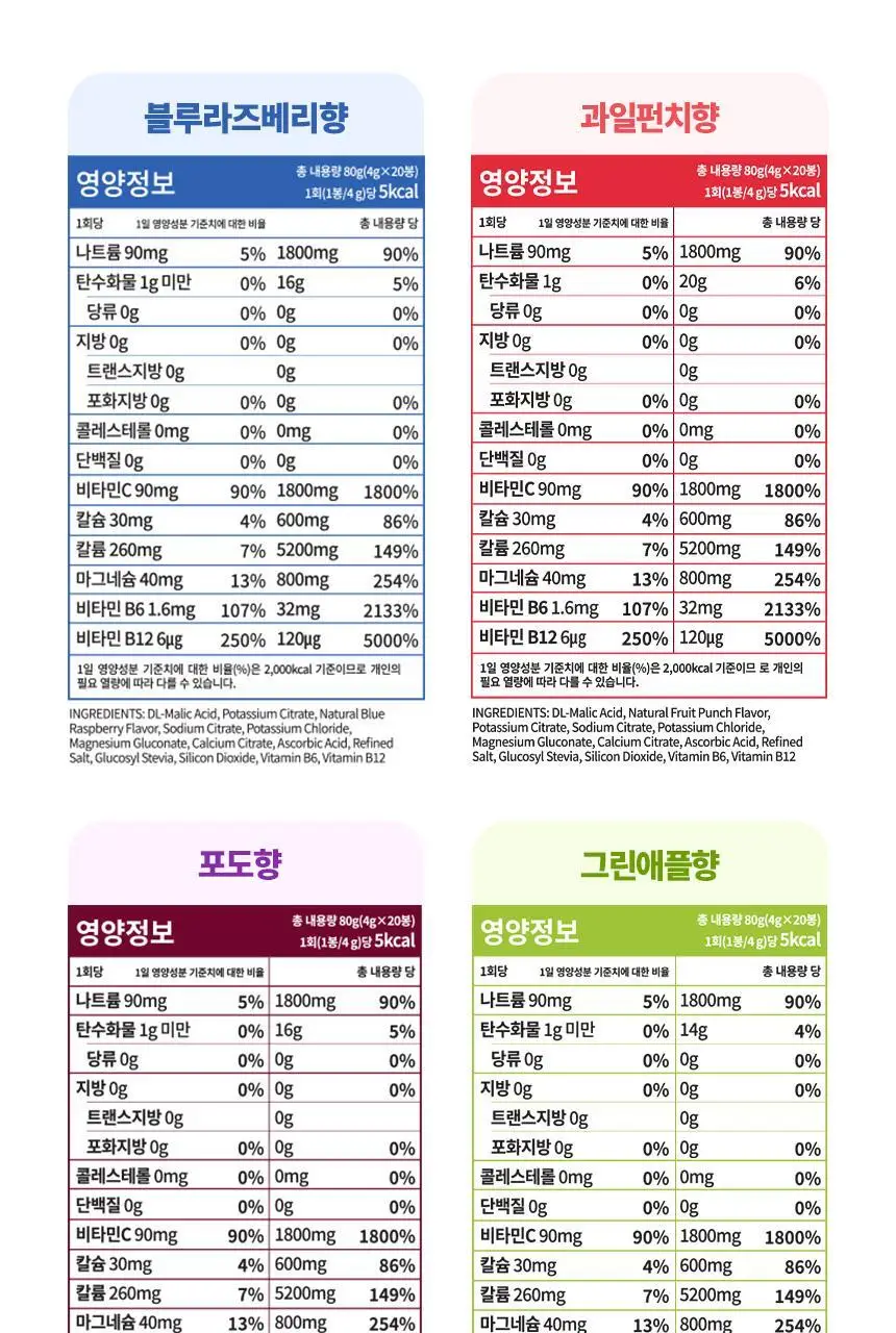 뉴트리코스트 전해질 하이드레이션 파우치 20개입 (5종 택 1) 상세페이지 25