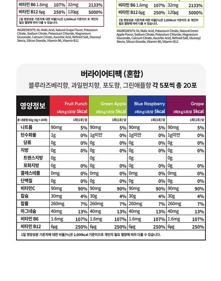 뉴트리코스트 전해질 하이드레이션 파우치 20개입 (5종 택 1) 상세페이지 26