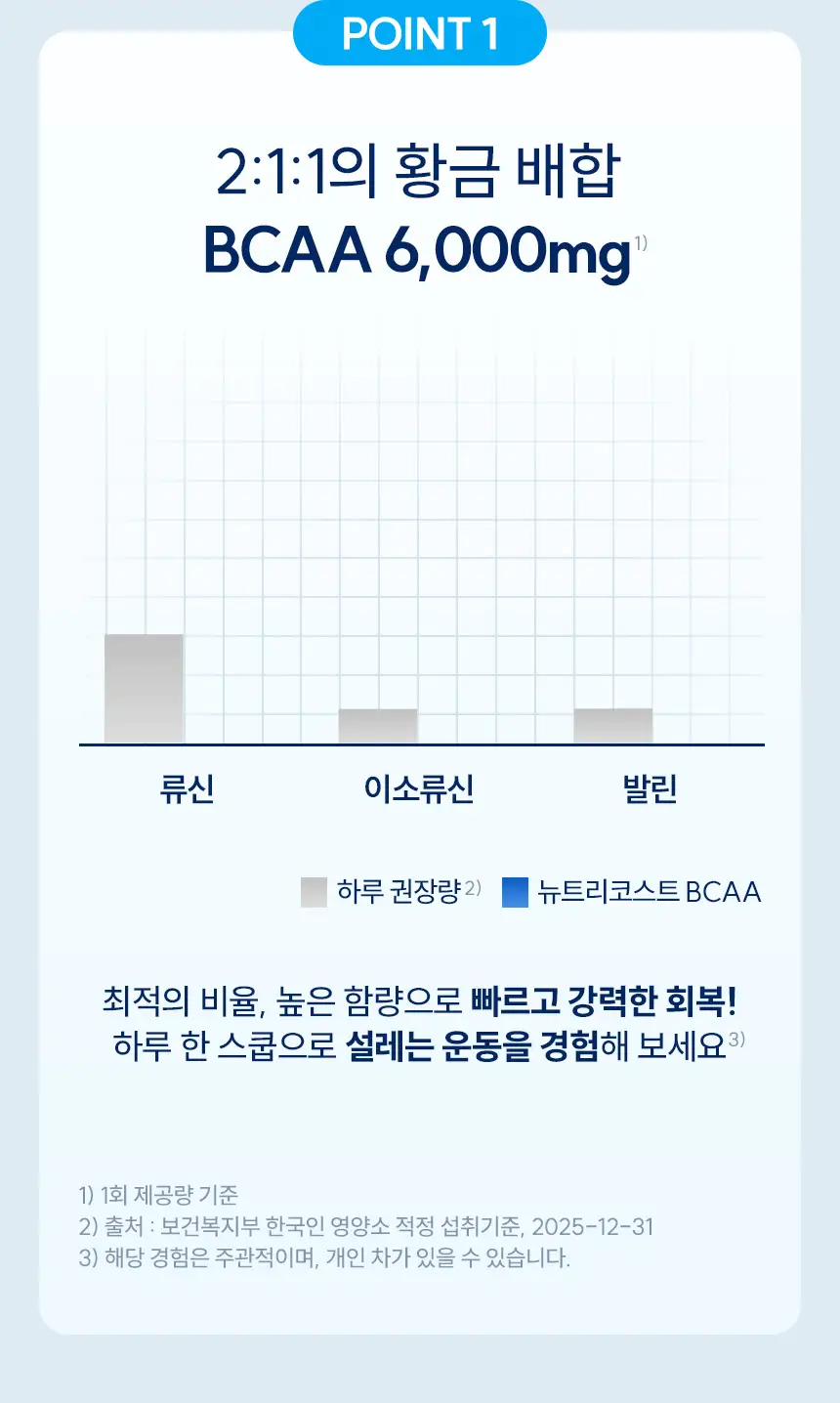 뉴트리코스트 퍼포먼스 BCAA 553g 수박향 상세페이지 7