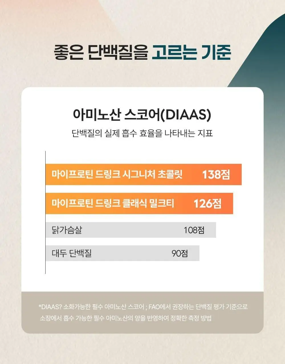 마이프로틴 드링크 340ml 12입 2종 택1(시그니처 초콜릿/시그니처 밀크티) 상세페이지 13